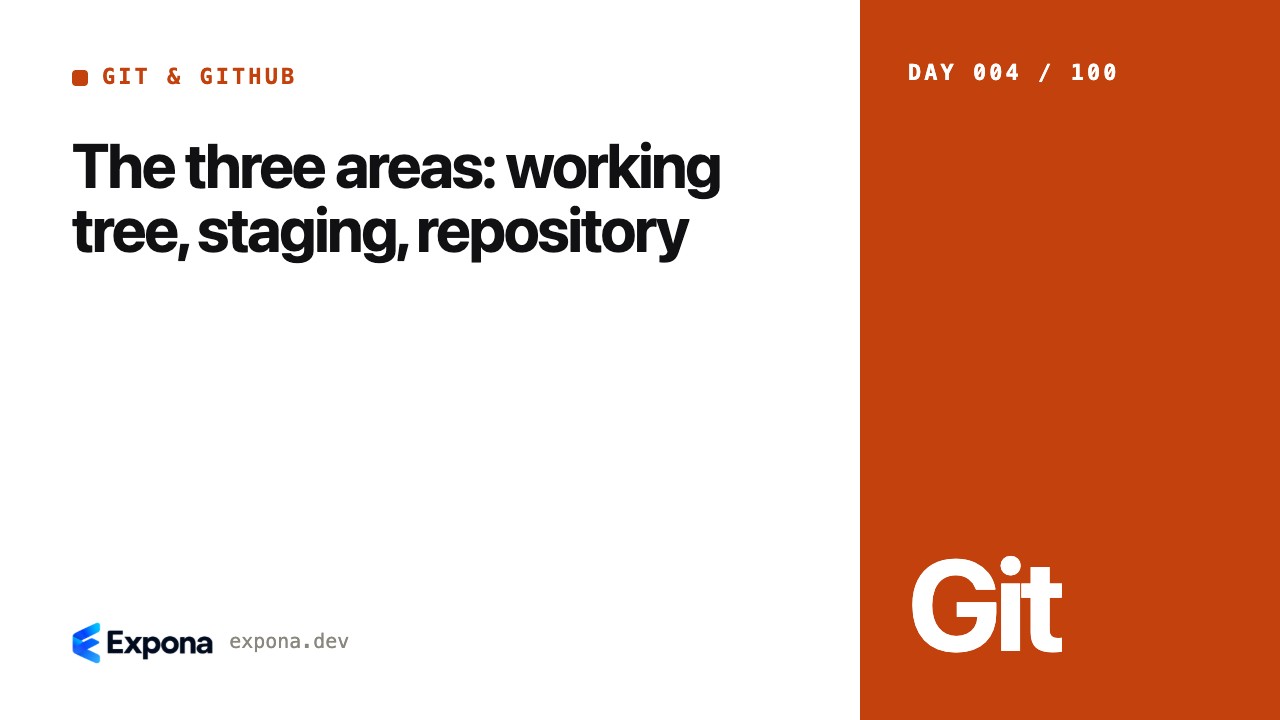The three areas: working tree, staging, repository explained